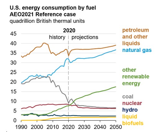 energy_by_fuel_source